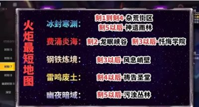 火炬之光无限地图哪个快
